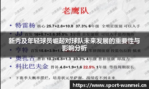 新秀及年轻球员崛起对球队未来发展的重要性与影响分析